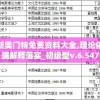 (幻域战魂卡牌攻略图)幻域战魂卡牌攻略大全，从入门到精通