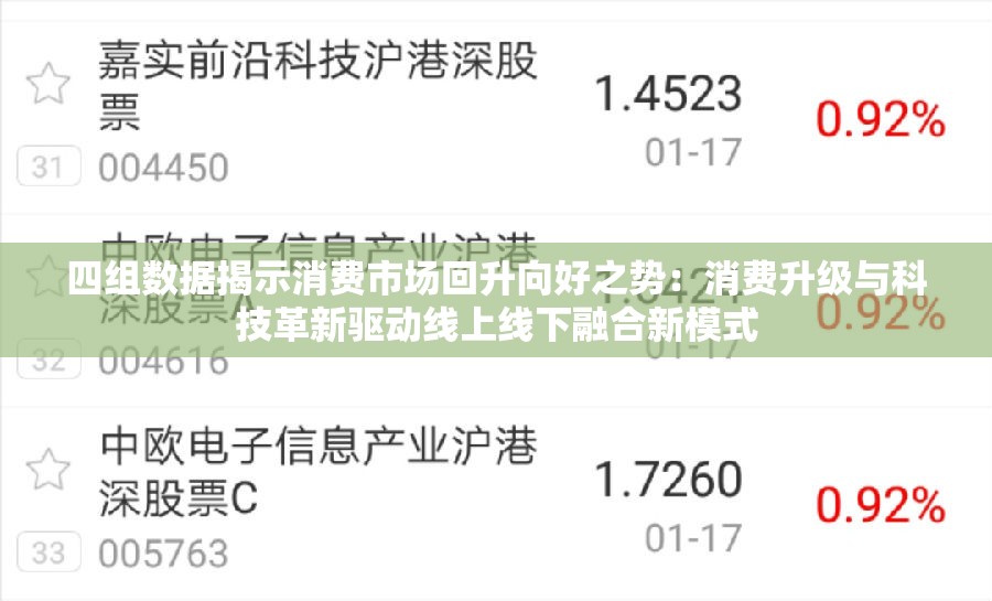 四组数据揭示消费市场回升向好之势：消费升级与科技革新驱动线上线下融合新模式