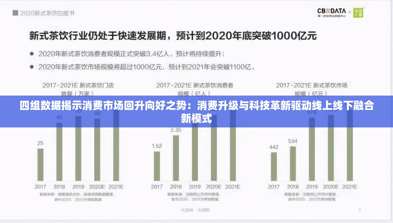 四组数据揭示消费市场回升向好之势：消费升级与科技革新驱动线上线下融合新模式