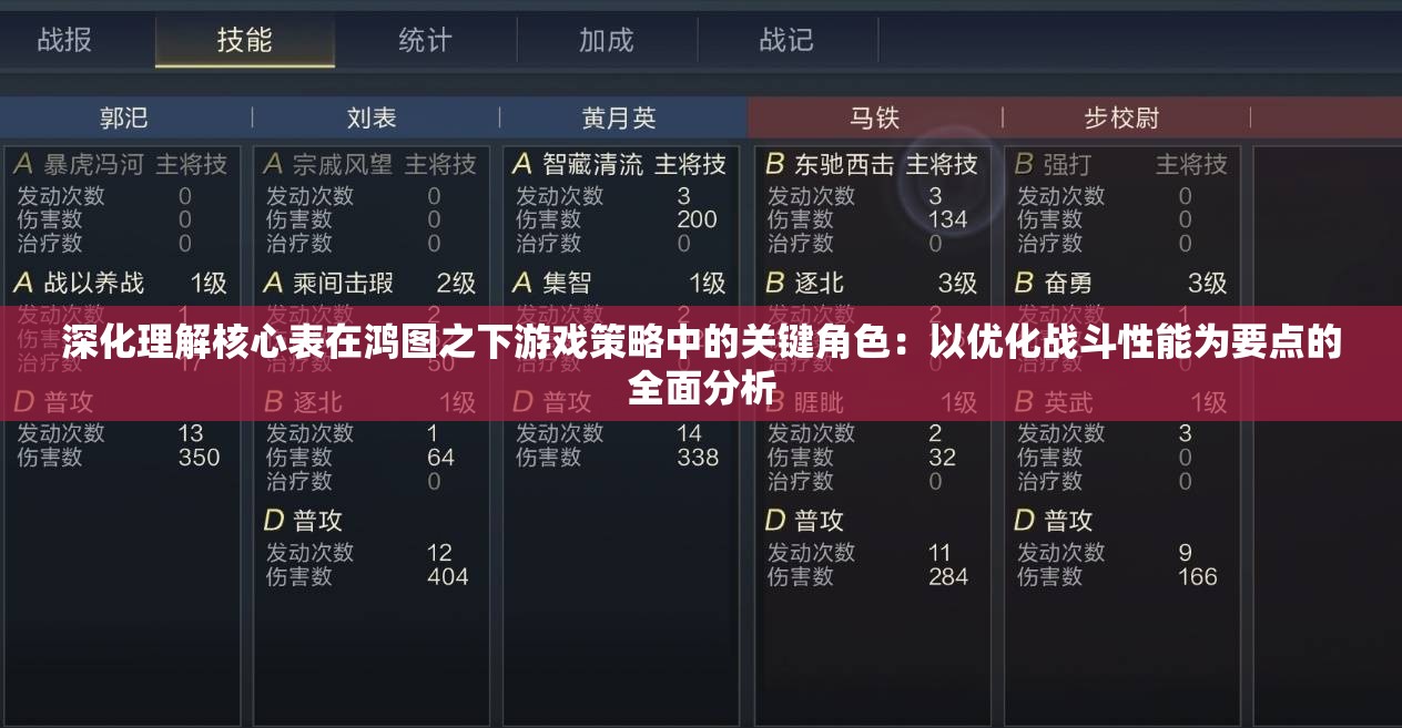 深化理解核心表在鸿图之下游戏策略中的关键角色：以优化战斗性能为要点的全面分析