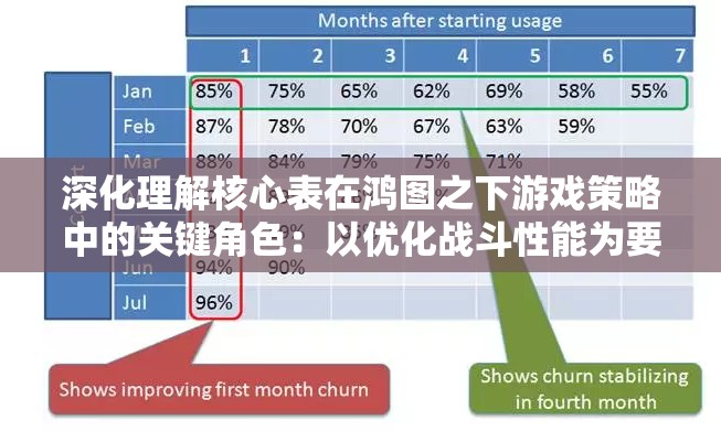 深化理解核心表在鸿图之下游戏策略中的关键角色：以优化战斗性能为要点的全面分析