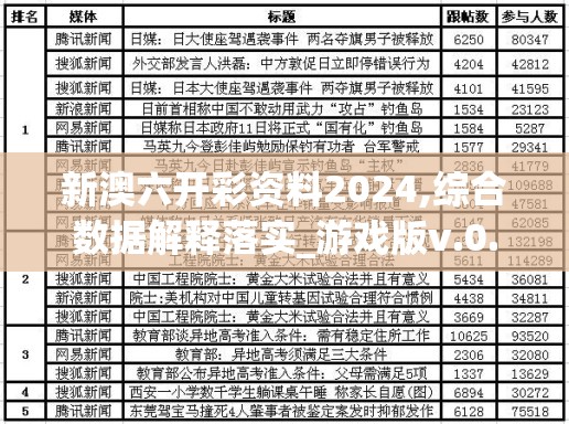澳彩王中王免费资料大全7456,深度解答解释落实_自在版v.0.715