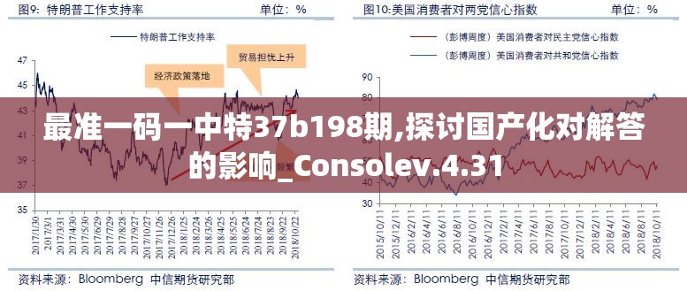 最准一码一中特37b198期,探讨国产化对解答的影响_Consolev.4.31