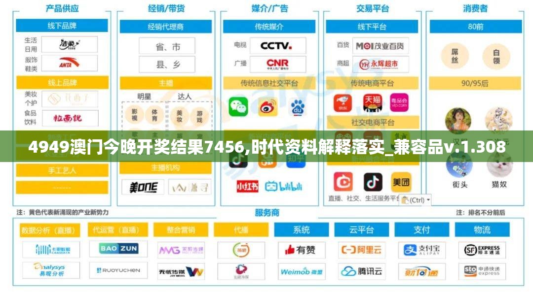 4949澳门今晚开奖结果7456,时代资料解释落实_兼容品v.1.308