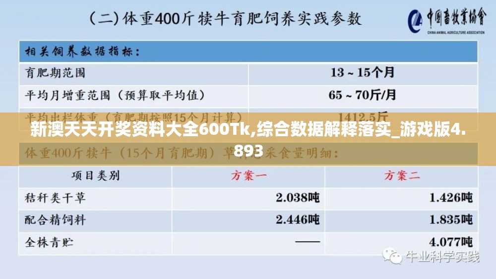新澳天天开奖资料大全600Tk,综合数据解释落实_游戏版4.893