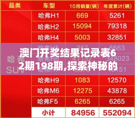 澳门开奖结果记录表62期198期,探索神秘的夜空与星辰_经典版Eleme.6.648