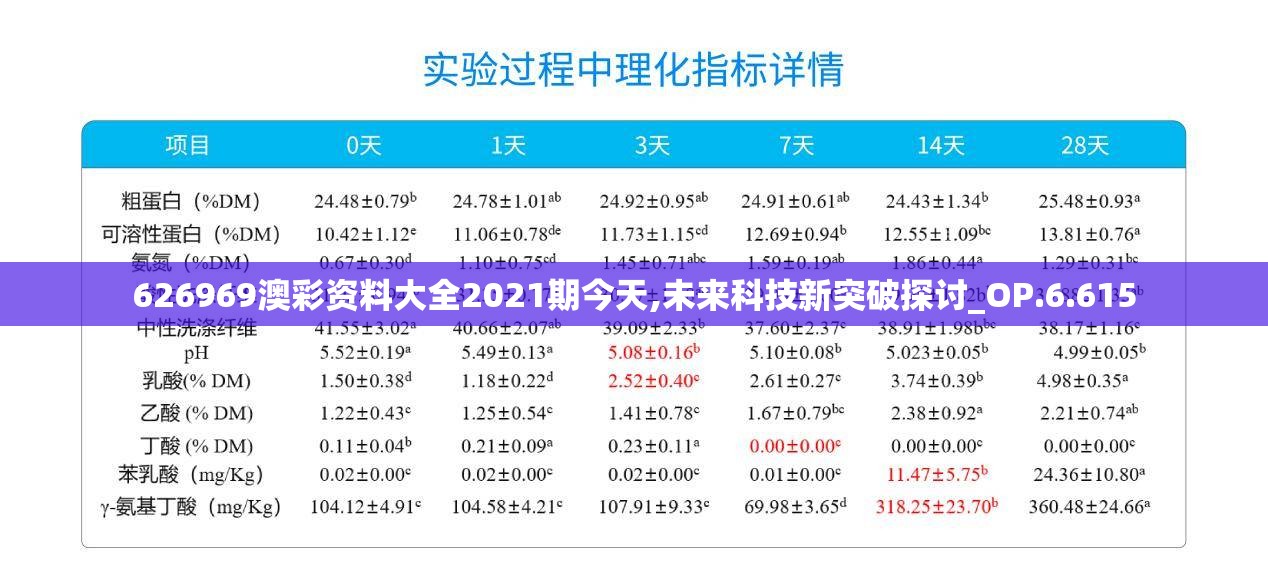 626969澳彩资料大全2021期今天,未来科技新突破探讨_OP.6.615