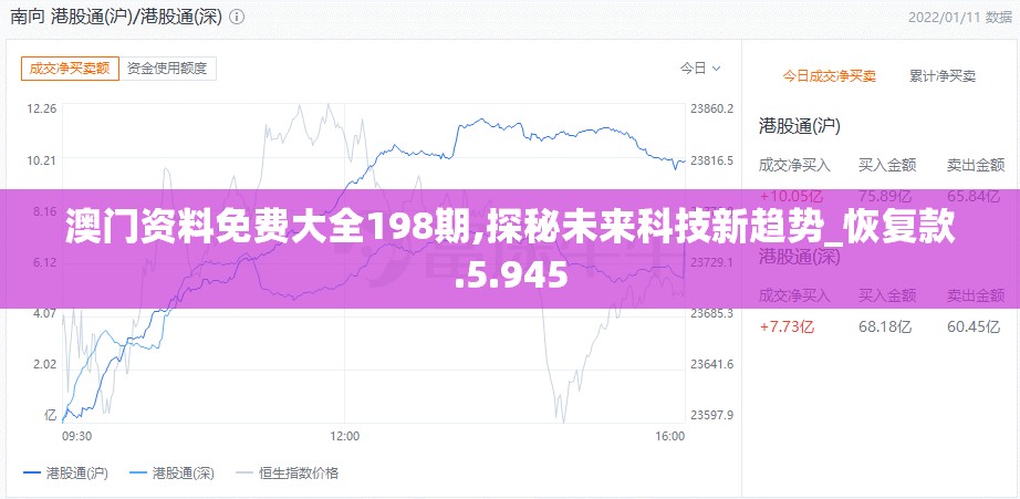 澳门资料免费大全198期,探秘未来科技新趋势_恢复款.5.945